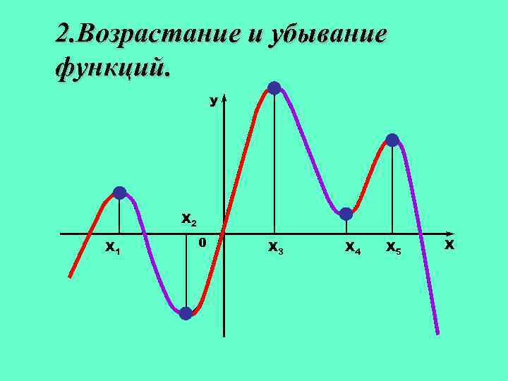 Функция убывает. Возрастание и убывание функции. Возрастание или убывание функции. Область возрастания и убывания функции. Графики функций возрастание и убывание.