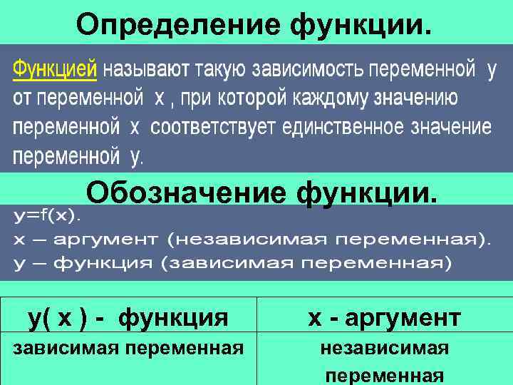 Определение функции. Обозначение функции. у( х ) - функция х - аргумент зависимая переменная