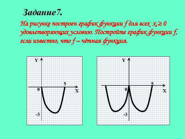 Графиками функций постройте рисунок. Если f(x) четная функция. Постройте график функции если у=f (x) четная. Часть Графика y=f(x). Постройке график функции удовлетворяющий условиям.