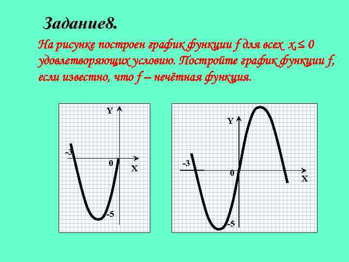 Числовая функция ее свойства и графики