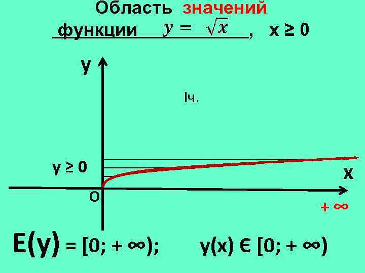 Функция 1 x область значений