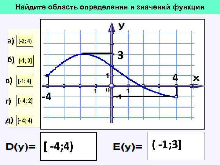 Найдите область определения и значений функции а) 3 б) 4 в) г) -4 д)