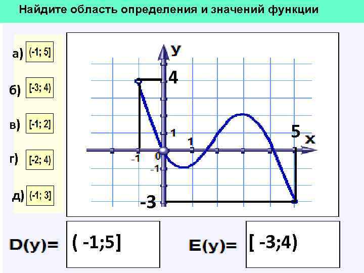 Найдите область определения и значений функции а) 4 б) в) 5 г) д) -3