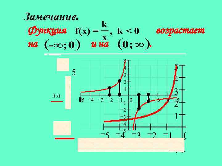 Числовая функция ее свойства и графики