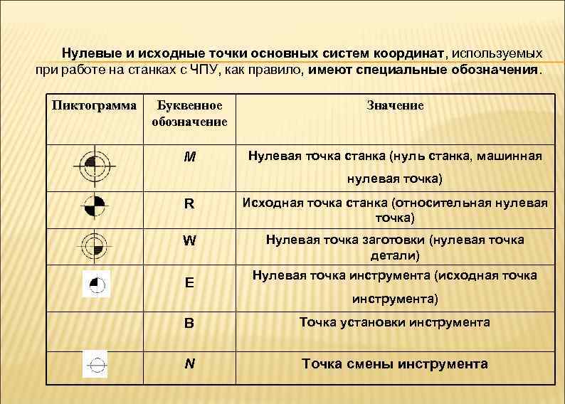 R t обозначается в проекте