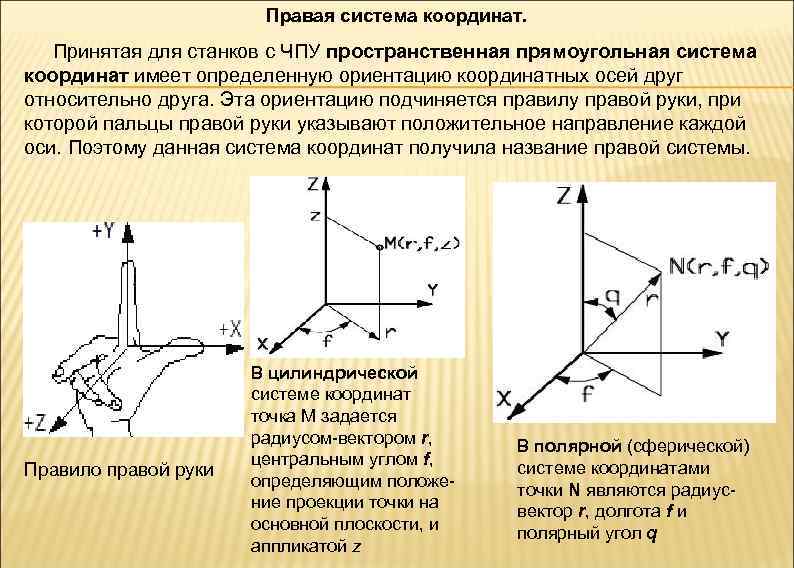 Функция объектной привязки координатные фильтры paint filters имеет вставить модификаций