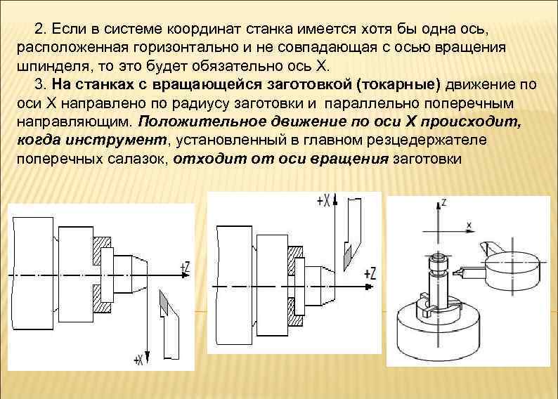 Для данной операции в эскизе должна присутствовать хотя бы одна ось компас 3d