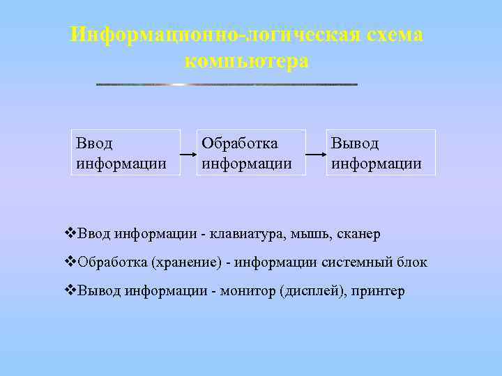 Ввод и обработка информации. Ввод обработка вывод. Обработка ввод хранение информации. Соотнесите ввод обработка вывод.