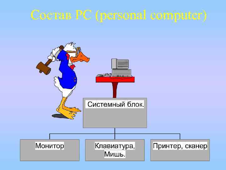 Состав PC (personal computer) 