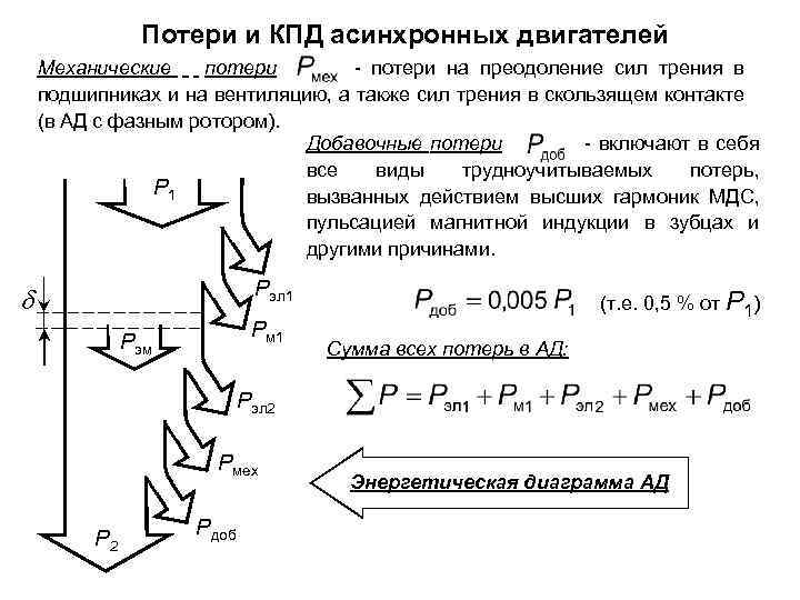 Потери и КПД асинхронных двигателей Механические потери - потери на преодоление сил трения в