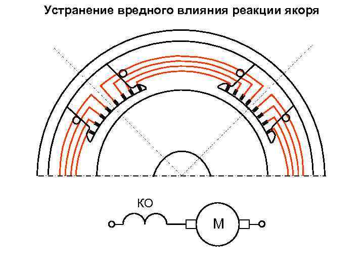 Устранение вредного влияния реакции якоря КО М 
