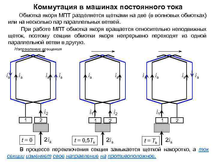 Коммутация в машинах постоянного тока Обмотка якоря МПТ разделяется щетками на две (в волновых
