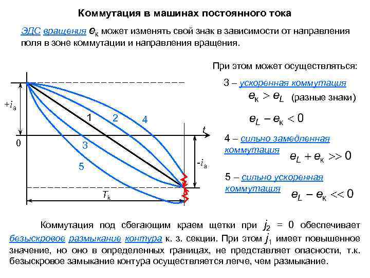 Коммутация в машинах постоянного тока ЭДС вращения eк может изменять свой знак в зависимости