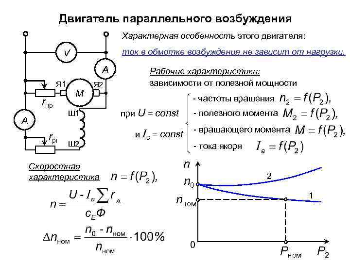 Двигатель параллельного возбуждения Характерная особенность этого двигателя: ток в обмотке возбуждения не зависит от