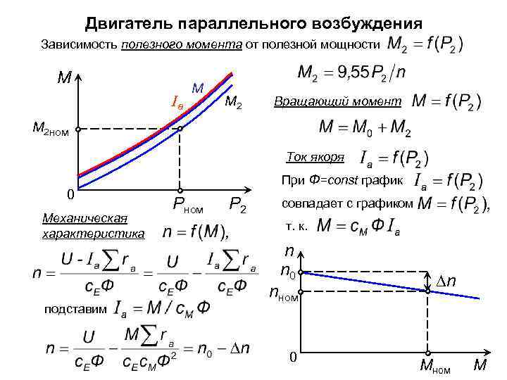 Двигатель параллельного возбуждения Зависимость полезного момента от полезной мощности М Ia М М 2