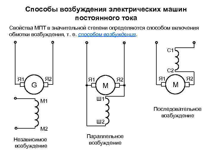 Способы возбуждения электрических машин постоянного тока Свойства МПТ в значительной степени определяются способом включения