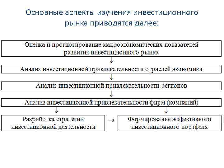 Стадии экспансии проекта