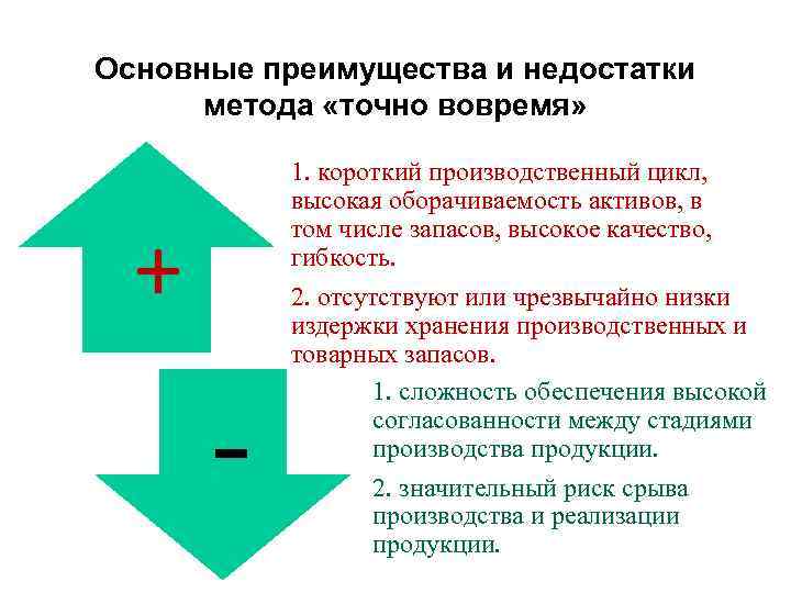 Назови преимущество. Минусы и плюсы концепции точно в срок. Преимущества и недостатки точно в срок. Недостатки концепции jit. Недостатки метода точно в срок.