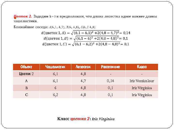 Объект Чашелистик Лепесток Расстояние Класс Цветок 2 6, 1 4, 8 - -