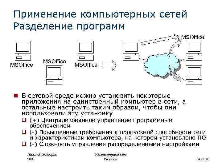 Применение компьютерных сетей Разделение программ MSOffice n В сетевой среде можно установить некоторые приложения