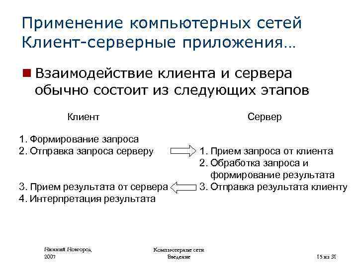 Применение компьютерных сетей Клиент-серверные приложения… n Взаимодействие клиента и сервера обычно состоит из следующих