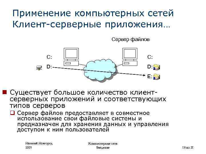 Применение компьютерных сетей Клиент-серверные приложения… Сервер файлов C: D: E: n Существует большое количество