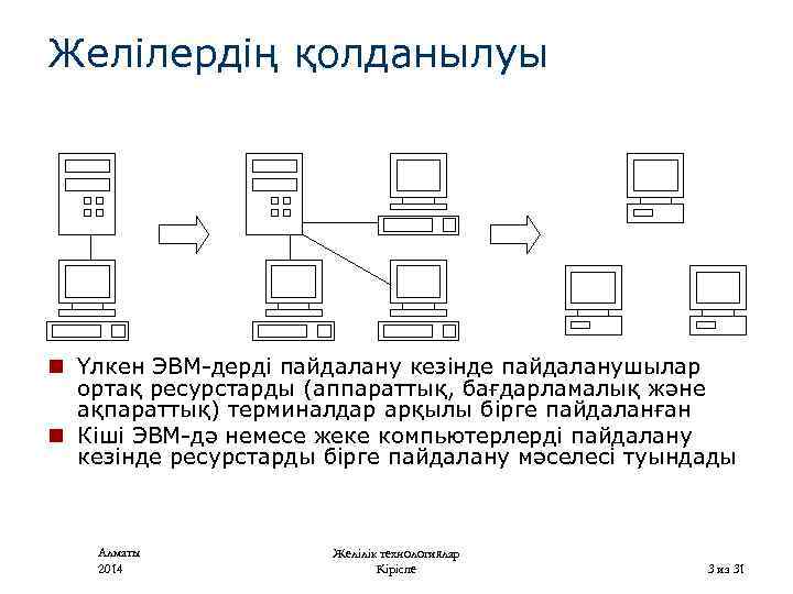 Желілердің қолданылуы n Үлкен ЭВМ-дерді пайдалану кезінде пайдаланушылар ортақ ресурстарды (аппараттық, бағдарламалық және ақпараттық)