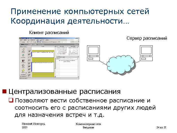 Применение компьютерных сетей Координация деятельности… Клиент расписаний Сервер расписаний n Централизованные расписания q Позволяют