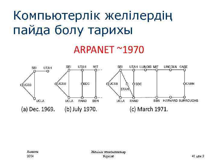 Компьютерлік желілердің пайда болу тарихы Алматы 2014 Желілік технологиялар Кіріспе 41 ден 3 