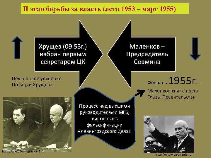 II этап борьбы за власть (лето 1953 – март 1955) Неуклонное усиление Позиции Хрущева.