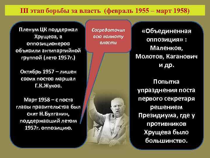 III этап борьбы за власть (февраль 1955 – март 1958) Пленум ЦК поддержал Хрущева,