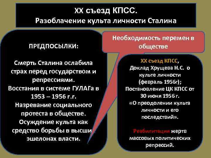 Преодоления культа личности сталина