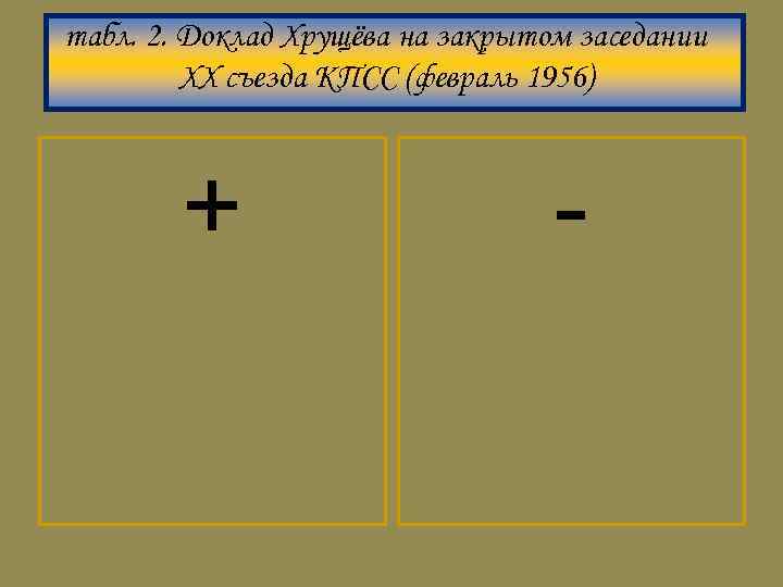 табл. 2. Доклад Хрущёва на закрытом заседании XX съезда КПСС (февраль 1956) + -