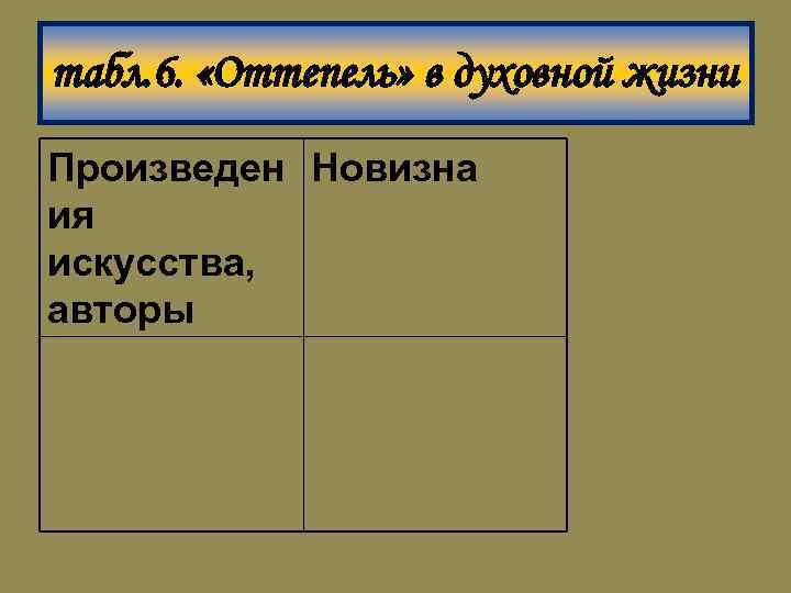 табл. 6. «Оттепель» в духовной жизни Произведен Новизна ия искусства, авторы 