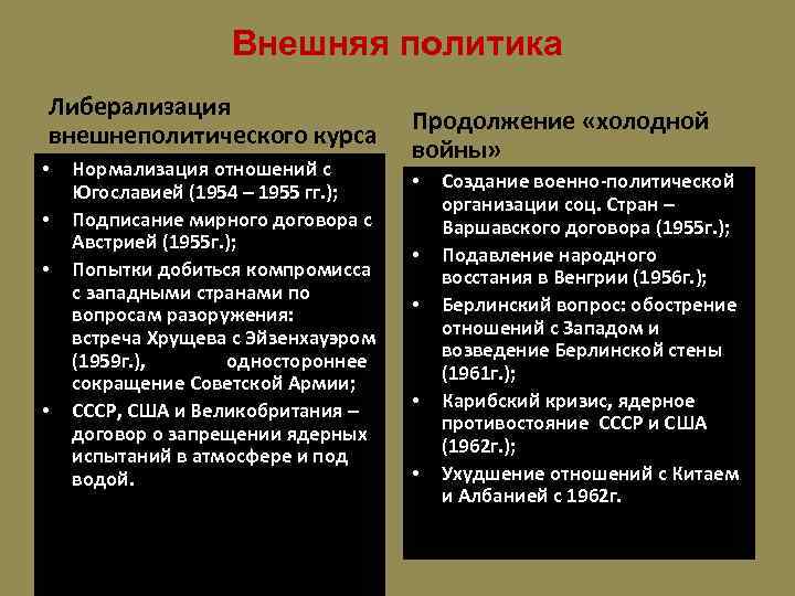 Внешняя политика 1953. Внешняя политика советского государства Карибский кризис. Внешняя политика СССР 1953-1964 гг. Карибский кризис.. Внешнеполитические кризисы Хрущева. Внешняя политика СССР В 1962.