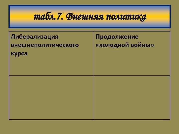 табл. 7. Внешняя политика Либерализация внешнеполитического курса Продолжение «холодной войны» 