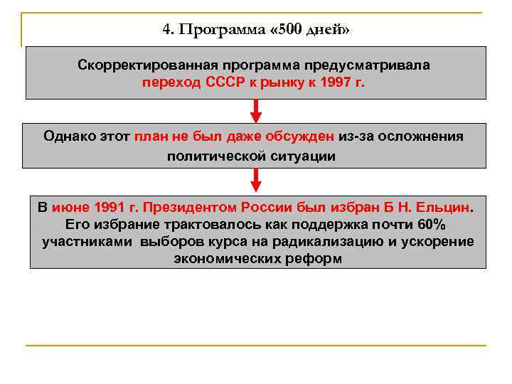 4. Программа « 500 дней» Скорректированная программа предусматривала переход СССР к рынку к 1997