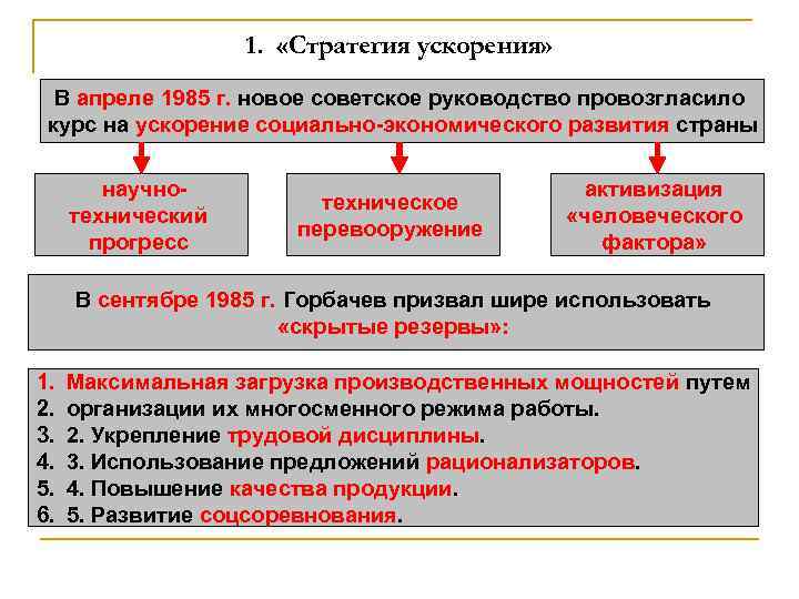 1. «Стратегия ускорения» В апреле 1985 г. новое советское руководство провозгласило курс на ускорение