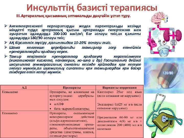 Инсульттің базисті терапиясы III. Артериялық қысымның оптимальды деңгейін ұстап тұру. Ø Антигипертензивті перпараттарды жедел