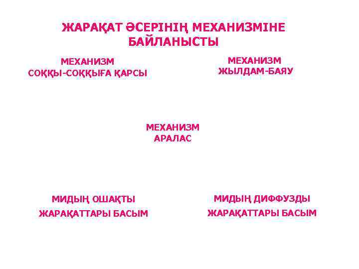 ЖАРАҚАТ ӘСЕРІНІҢ МЕХАНИЗМІНЕ БАЙЛАНЫСТЫ МЕХАНИЗМ СОҚҚЫ-СОҚҚЫҒА ҚАРСЫ МЕХАНИЗМ ЖЫЛДАМ-БАЯУ МЕХАНИЗМ АРАЛАС МИДЫҢ ОШАҚТЫ МИДЫҢ