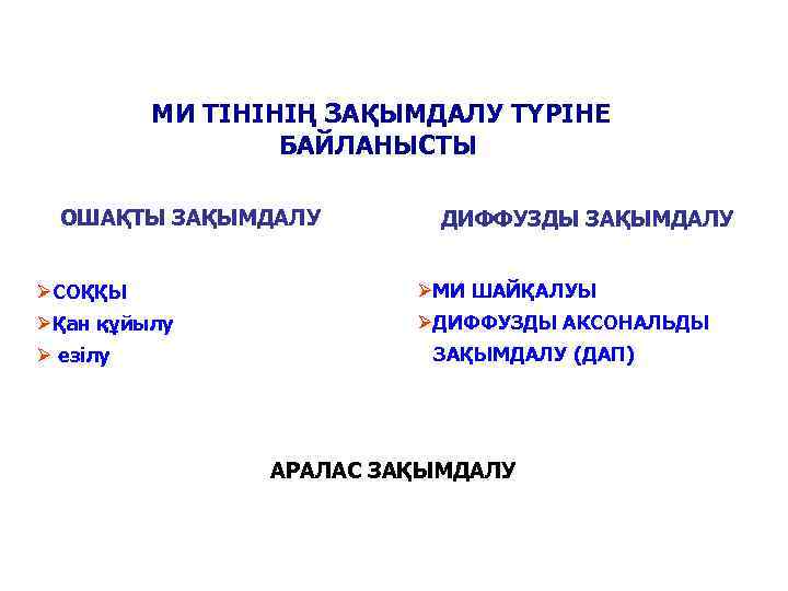 МИ ТІНІНІҢ ЗАҚЫМДАЛУ ТҮРІНЕ БАЙЛАНЫСТЫ ОШАҚТЫ ЗАҚЫМДАЛУ ДИФФУЗДЫ ЗАҚЫМДАЛУ ØСОҚҚЫ ØМИ ШАЙҚАЛУЫ ØҚан құйылу
