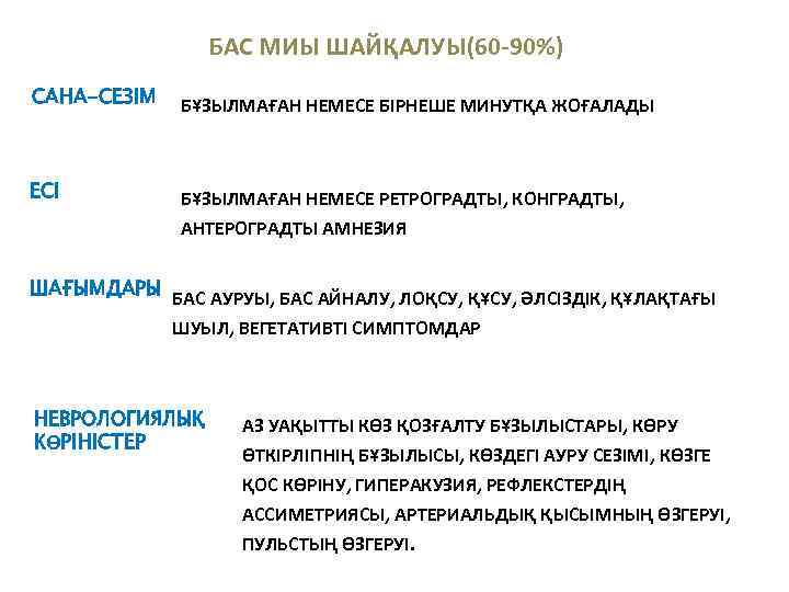БАС МИЫ ШАЙҚАЛУЫ(60 -90%) САНА-СЕЗІМ ЕСІ БҰЗЫЛМАҒАН НЕМЕСЕ БІРНЕШЕ МИНУТҚА ЖОҒАЛАДЫ БҰЗЫЛМАҒАН НЕМЕСЕ РЕТРОГРАДТЫ,