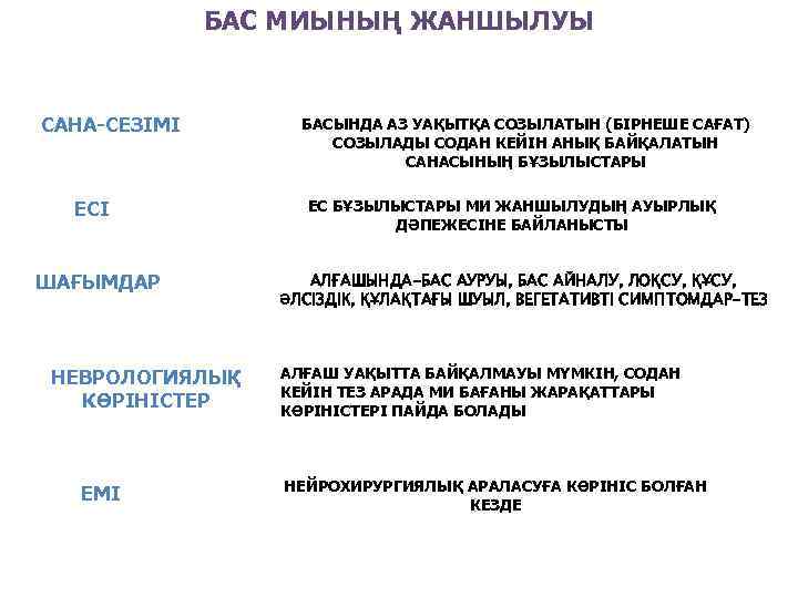 БАС МИЫНЫҢ ЖАНШЫЛУЫ САНА-СЕЗІМІ ЕСІ ШАҒЫМДАР НЕВРОЛОГИЯЛЫҚ КӨРІНІСТЕР ЕМІ БАСЫНДА АЗ УАҚЫТҚА СОЗЫЛАТЫН (БІРНЕШЕ
