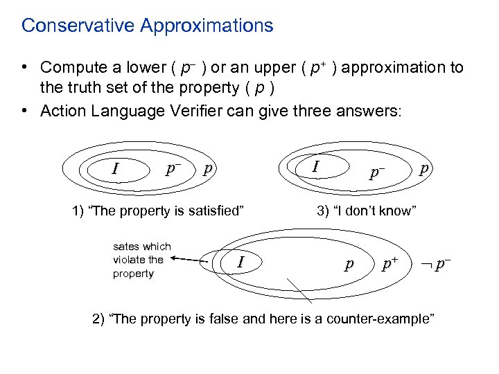Conservative Approximations • Compute a lower ( p ) or an upper ( p+