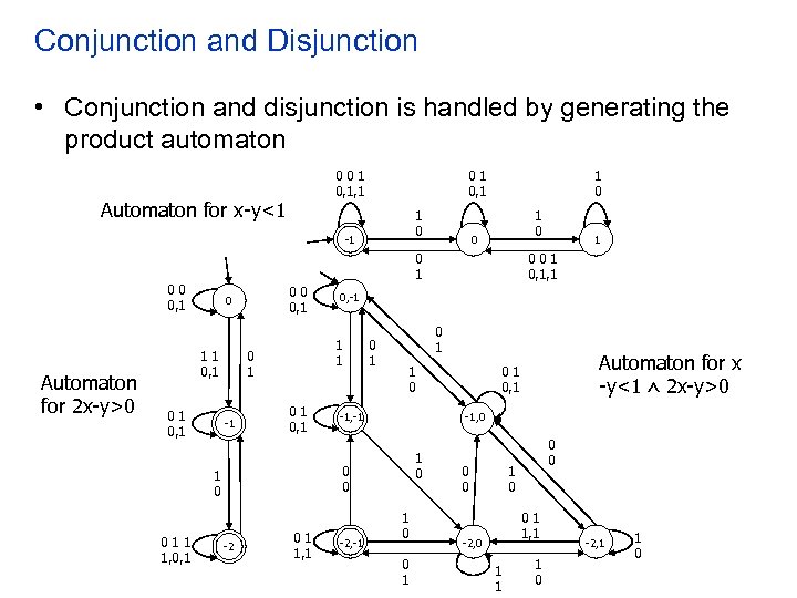 Conjunction and Disjunction • Conjunction and disjunction is handled by generating the product automaton