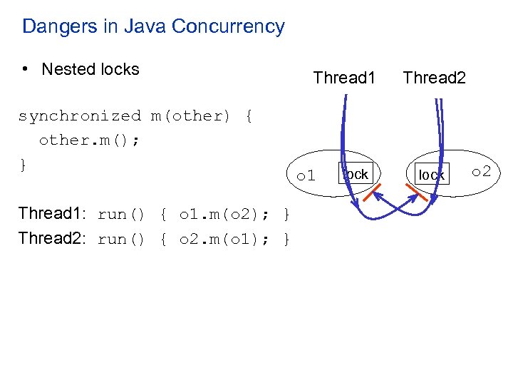 Dangers in Java Concurrency • Nested locks synchronized m(other) { other. m(); } Thread