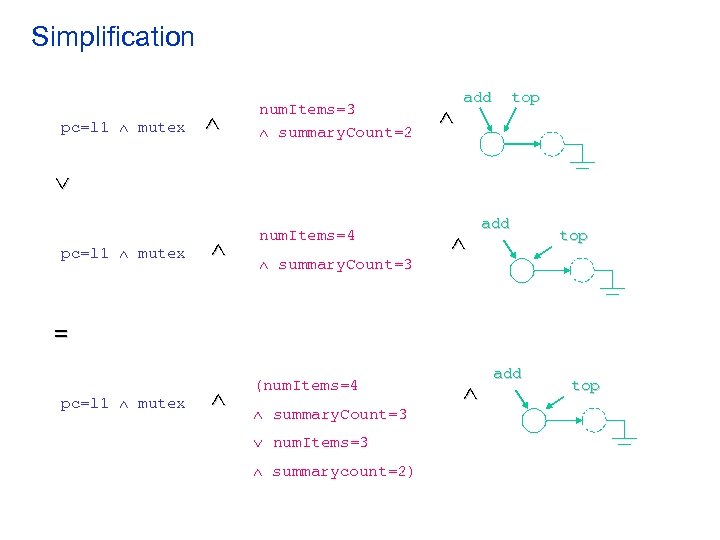 Simplification pc=l 1 mutex num. Items=3 summary. Count=2 add top pc=l 1 mutex num.