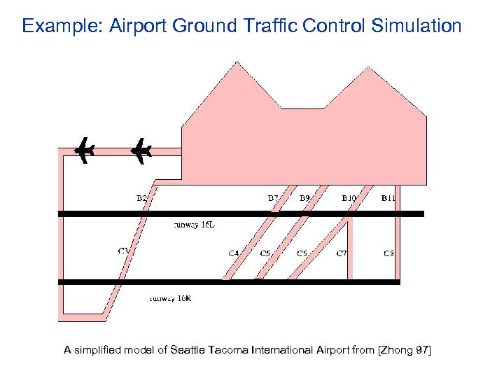 Example: Airport Ground Traffic Control Simulation A simplified model of Seattle Tacoma International Airport