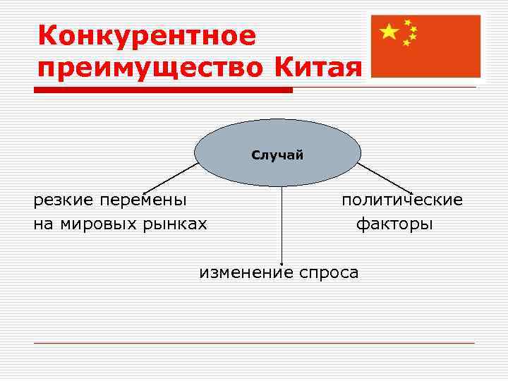 Конкурентное преимущество Китая Случай резкие перемены политические на мировых рынках факторы изменение спроса 