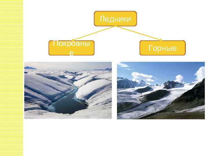 Ледники Покровны е Горные 